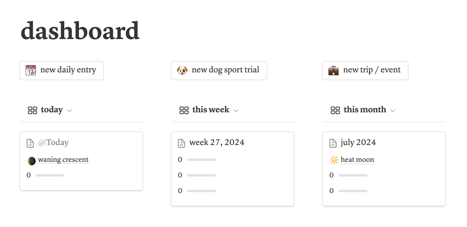 Screenshot of my dashboard: 3 buttons in the first row: new daily entry, new dog sport trial, new trip / event, 3 cards in the second row: today, this week, this month.
