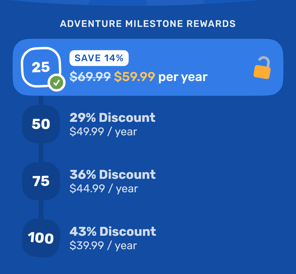 Screenshot from Finch app: $69.99/year originally, $59.99/year after 25 days, $49.99/year after 50 days, $44.99/year after 75 days, $39.99/year after 100 days.